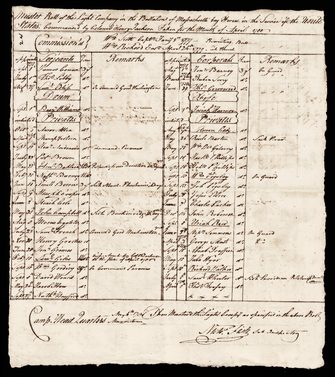 Revolutionary Muster Roll after